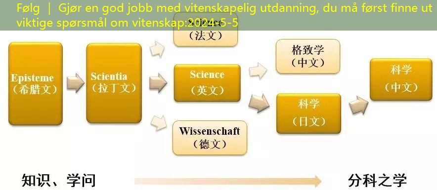 Følg ｜ Gjør en god jobb med vitenskapelig utdanning, du må først finne ut 12 viktige spørsmål om vitenskap