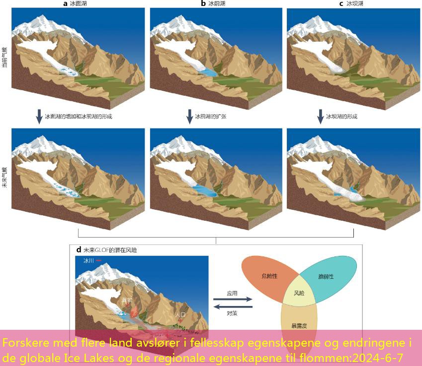 Forskere med flere land avslører i fellesskap egenskapene og endringene i de globale Ice Lakes og de regionale egenskapene til flommen