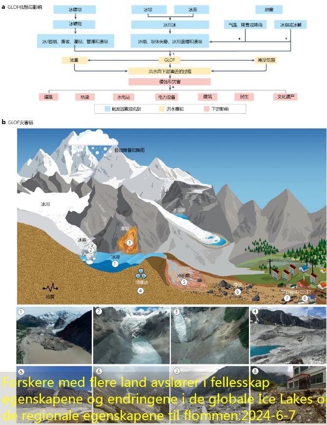 Forskere med flere land avslører i fellesskap egenskapene og endringene i de globale Ice Lakes og de regionale egenskapene til flommen