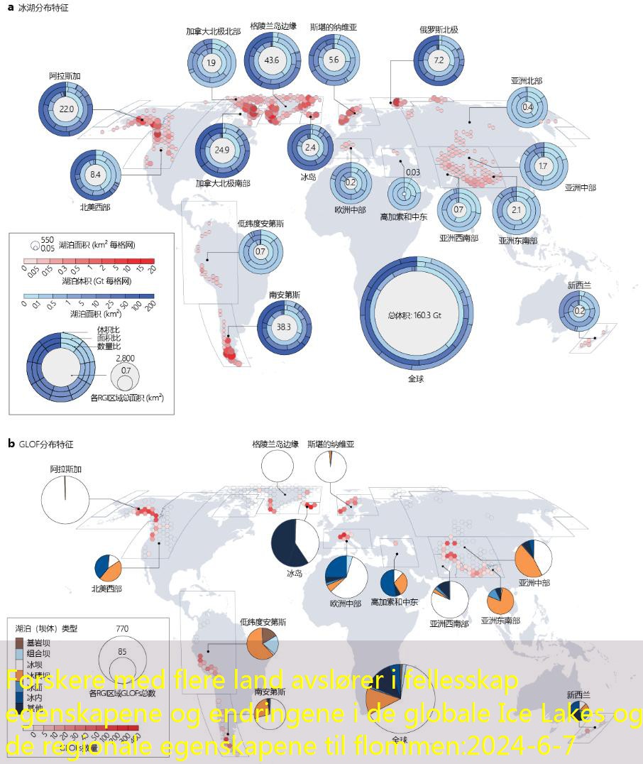 Forskere med flere land avslører i fellesskap egenskapene og endringene i de globale Ice Lakes og de regionale egenskapene til flommen